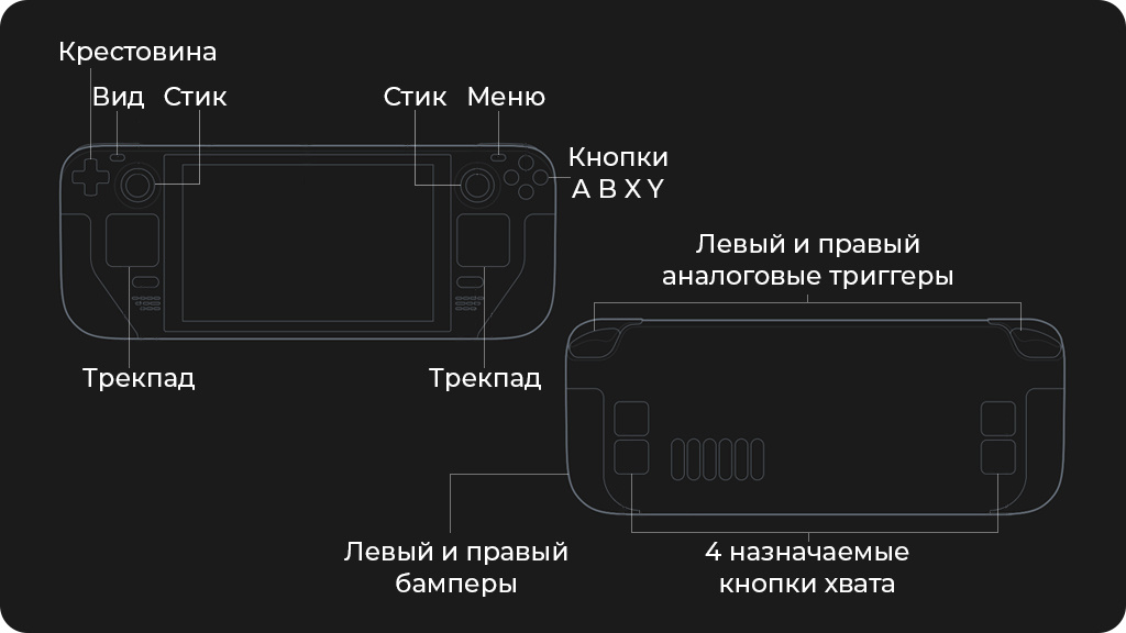 Игровая портативная консоль Valve Steam Deck 512Gb