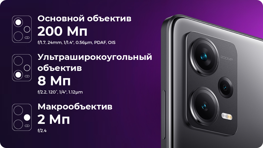 Xiaomi Redmi Note 12 Pro+ 8/256Gb (NFC) Global Черный