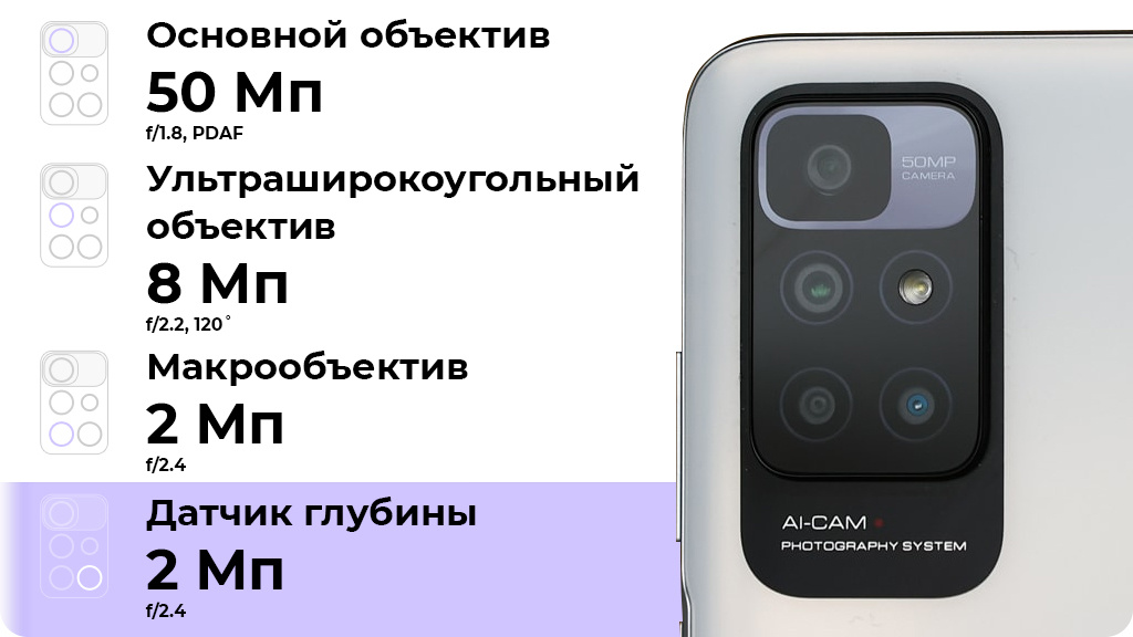 Xiaomi Redmi 10 4/128Gb Голубой (РСТ)